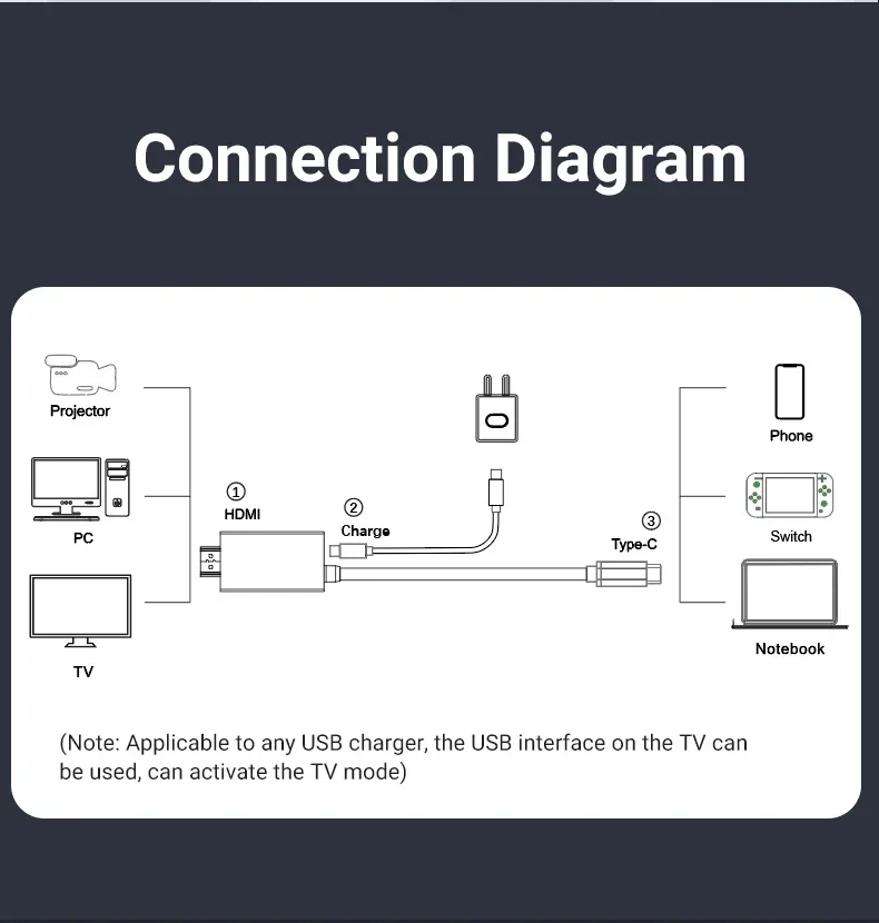 1,8 M USB C zu HDMI-kompatibel 4K 30Hz/60Hz Typ C Video Kabel mit PD 100 W Aufladung für Display Schalter TV Telefon Laptop Tablet – Detail 3