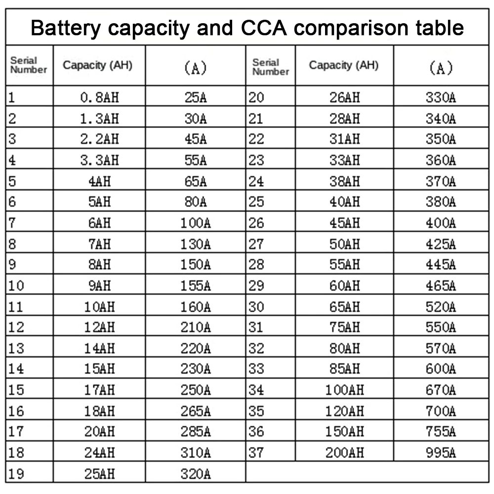 Cranking Charging Tool For Wet/GEL/Lead-acid Battery 12V 24V Battery Analyzer Auto Diagnostic Tools Car Battery Tester