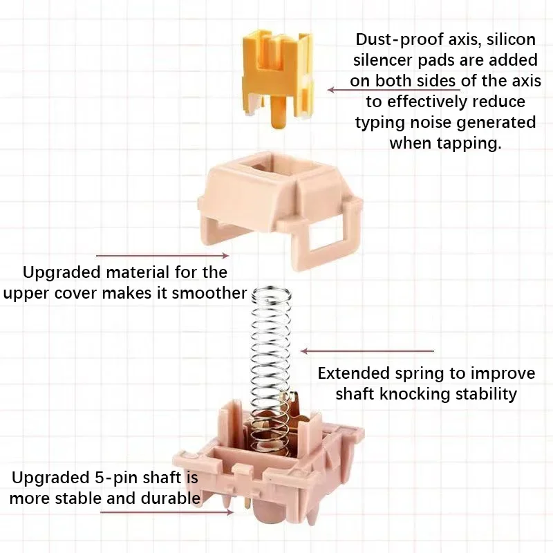 Imagem -03 - Outemu-silent Peach Switch v2 Interruptores Lubrificantes para Teclado Mecânico Interruptor Linear Hot-swap Personalizado Eixo mx Faça Você Mesmo 5pin
