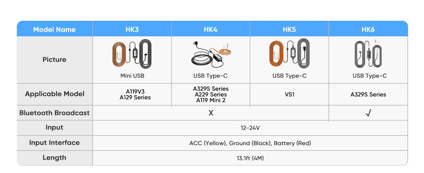 VIOFO TYPE-C HK4 Hardwire Kit mit 8PCS Full Set Circuit Fuse Tap für A119MINI2/A229PLUS/A229PRO/A139/A139PRO/T130/WM1 – Detail 5