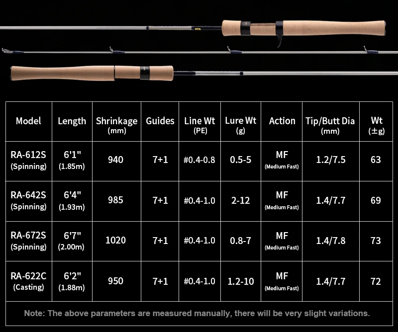 PureLure Reflex Arc Lure WT 0,5-12g BFS Casting Rod 6FT MF Action Toray Carbon mit Fuji SIC Ring Vollkork-Rolle für Forelle und Barsch – Detail 2