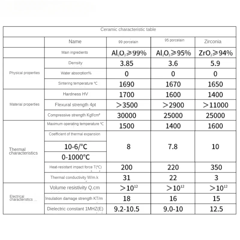 Zirconia Ceramic Sheet Black Zirconium Insulation Board Heat Sink High-Temperature Resistant Insulation Sheet