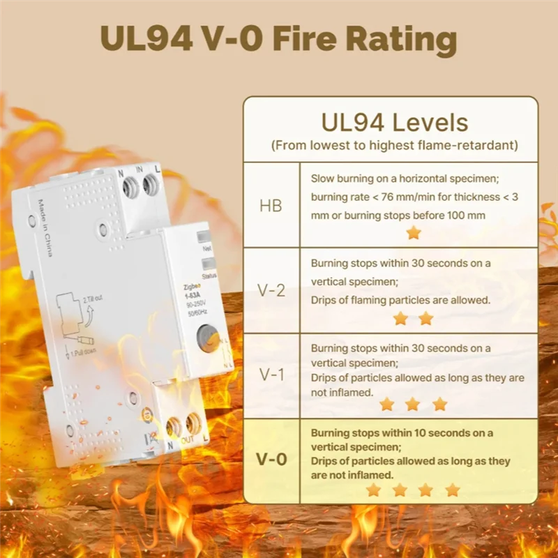 

ABSQ-Tuya Zigbee умный автоматический выключатель 63A монитор электроэнергии управление через приложение огнестойкий набор порогов сигнализации огнестойкий V0