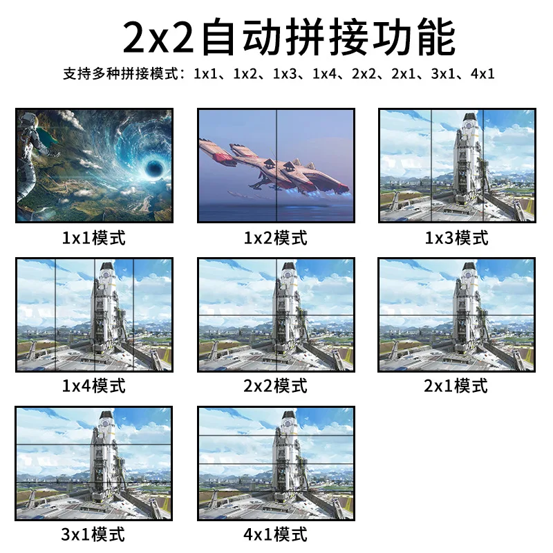 High definition 1 in 4 out HDMI video wall controller 2x2 picture splicer splicer screen processor screen splicer 2 * 2