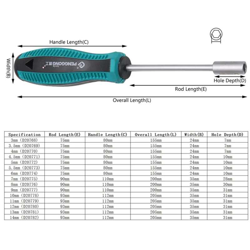 TKOH-ตกแต่งบ้าน SOCKET DRIVER ประแจ NUT Key Nutdriver มือเครื่องมือ 7/8/9/10/11/12/13/14 มม.อะไหล่