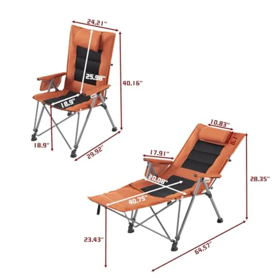 description