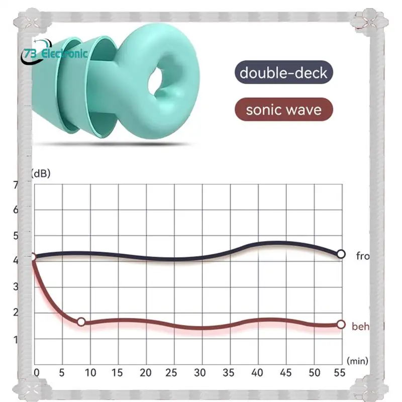 

24-Hour Delivery Soft Ear Plugs For Noise Reduction Waterproof Silicone Ear Plug For Sleeping Airplanes Noise Sensitivity High G