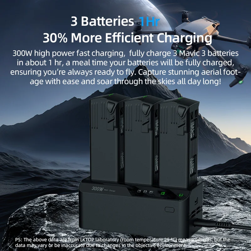 300W Fast Battery Charger Hub for DJI Mavic3 Series,3-Port Charging Station with 100W Bidirectional Output,3 Batteries in 1 Hour