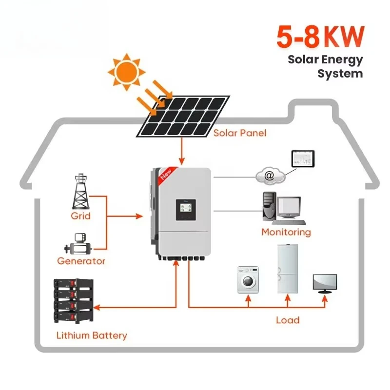 Complete 5KW Hybrid Solar Energy System Kit with Inverter Battery and Panels for Residential DIY Installation Low Price