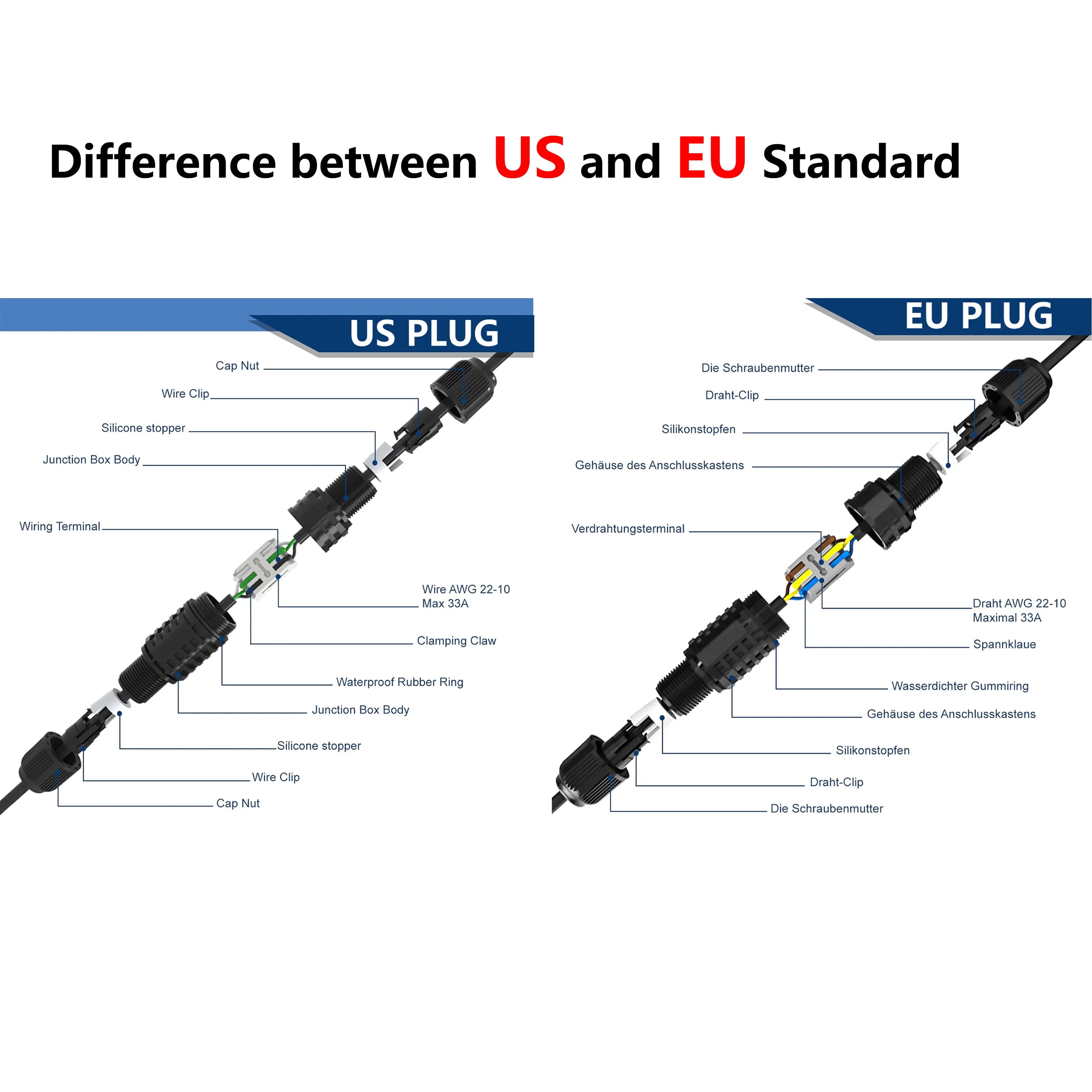 Junction Box Waterproof 2 Way with 3 Pin Electrical Cable Connectors Extension Cord for 22-10 AWG 32A Ø4-9mm Wire (2 Pack)