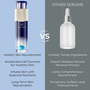 مصل Toning Essence ، 120 مل ، ببتيد النحاس الأزرق ، الحمض النووي ، جزيء صغير ، تنشيط ، ترطيب وترطيب الطاقة أعلى 12 مبيعات لمعادن الصوديوم - رقم 1