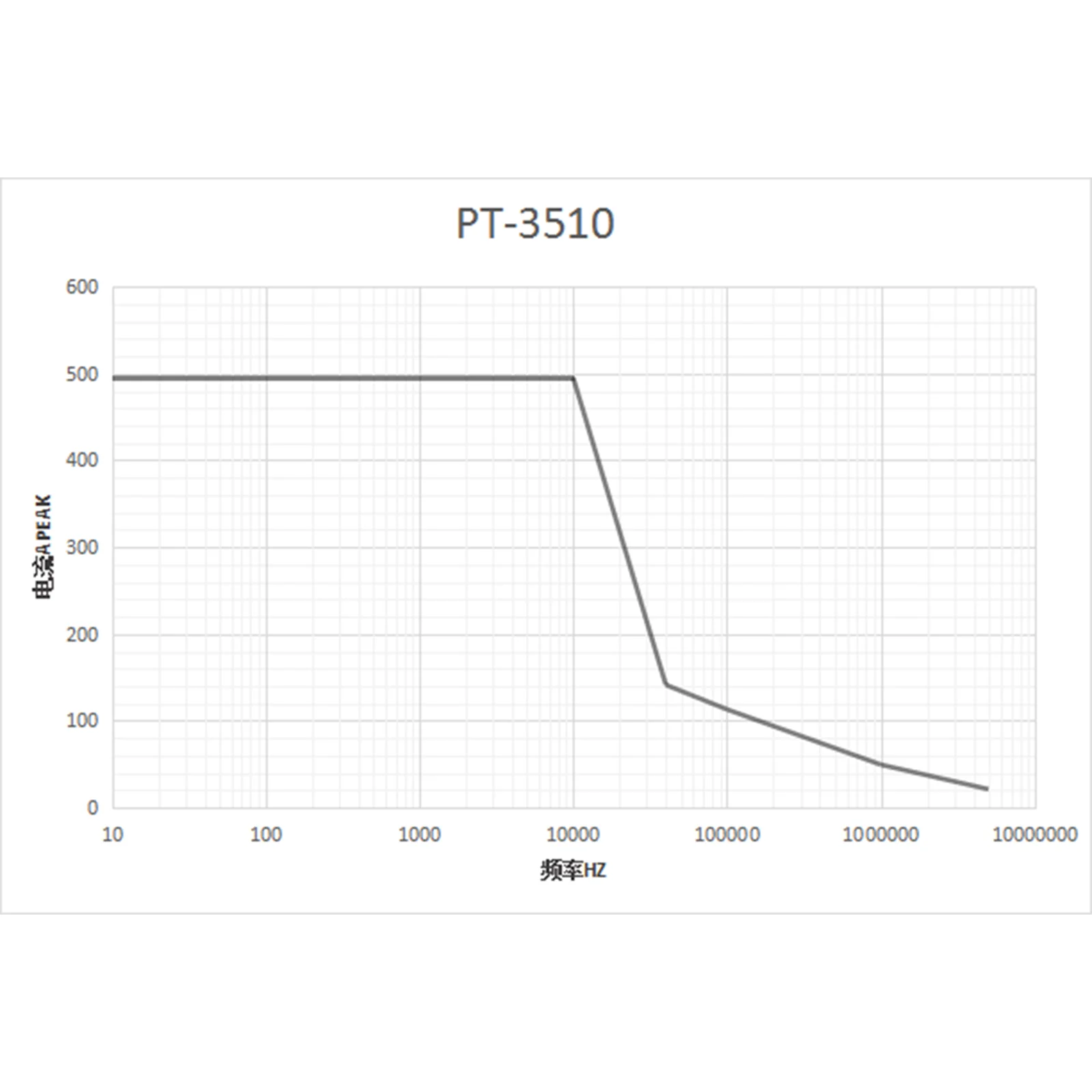 PINTECH Oscilloscope AC/DC Current Probe 1000A, 5MHz Scope Current Probe, 350A RMS, with Standard BNC Connector, PT-3510