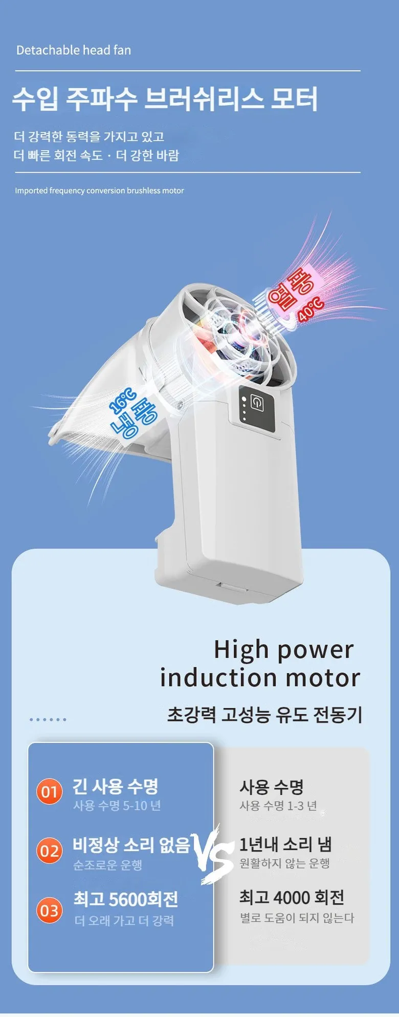 Hard Hat Fan Universal Helmet Fan Easy to Install Cooling Summer Outdoor Activities Strong Wind Multipurpose Helmet Rear Fan