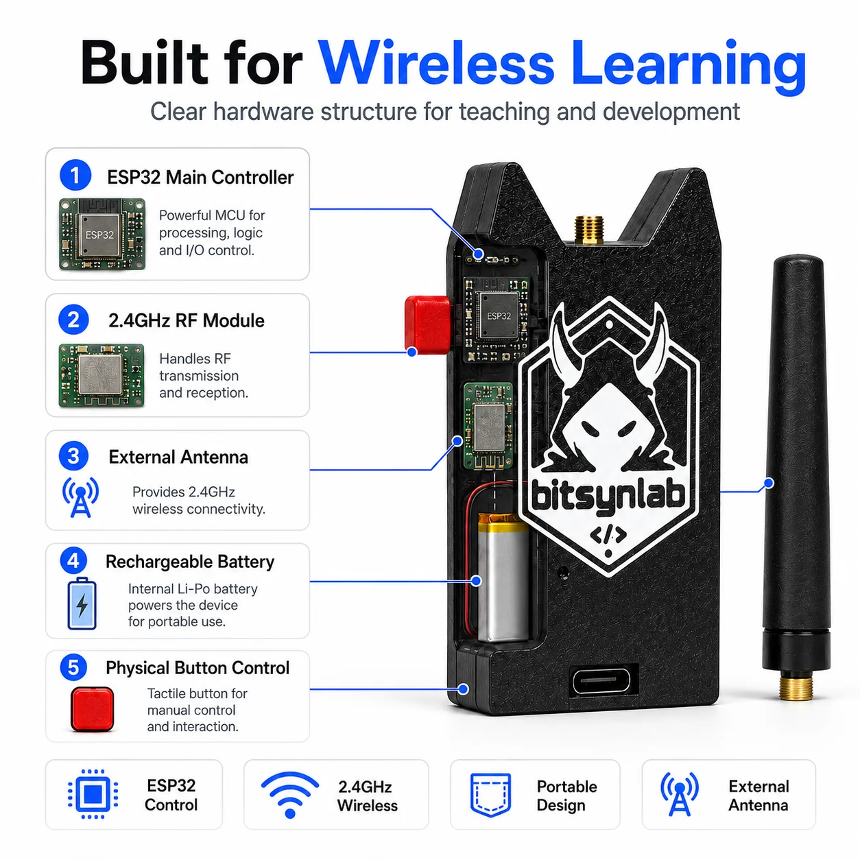 BlueScope S1 ESP32 2.4GHz Wireless Development Kit With External Antenna Portable RF Learning Board For IoT Projects