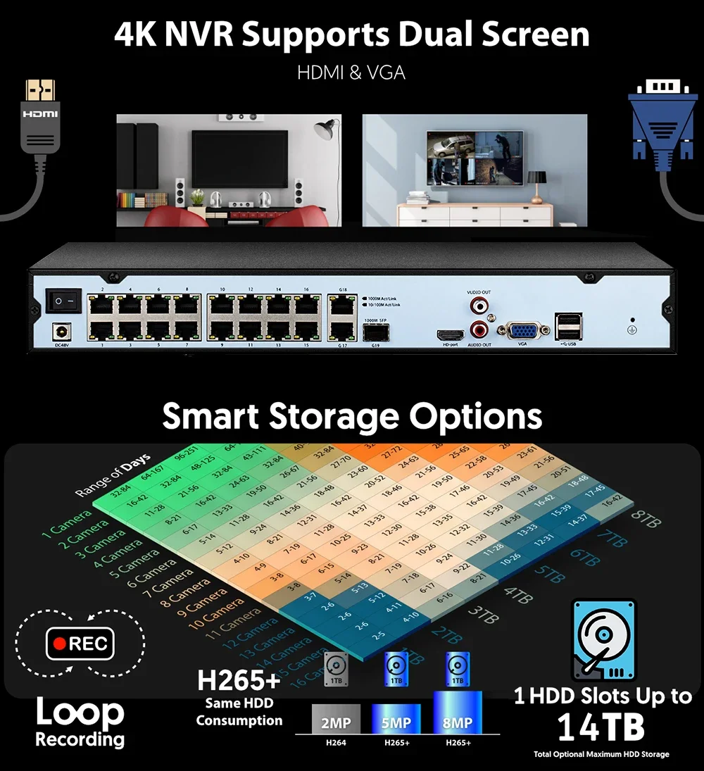 NVR POE 4K de 16 canales Grabador de vídeo en red POE de 8 MP para sistema de cámara de seguridad para el hogar Grabadores de alimentación a través de Ethernet de 16 canales DVR para Cámaras IP Onvif Admite discos duro