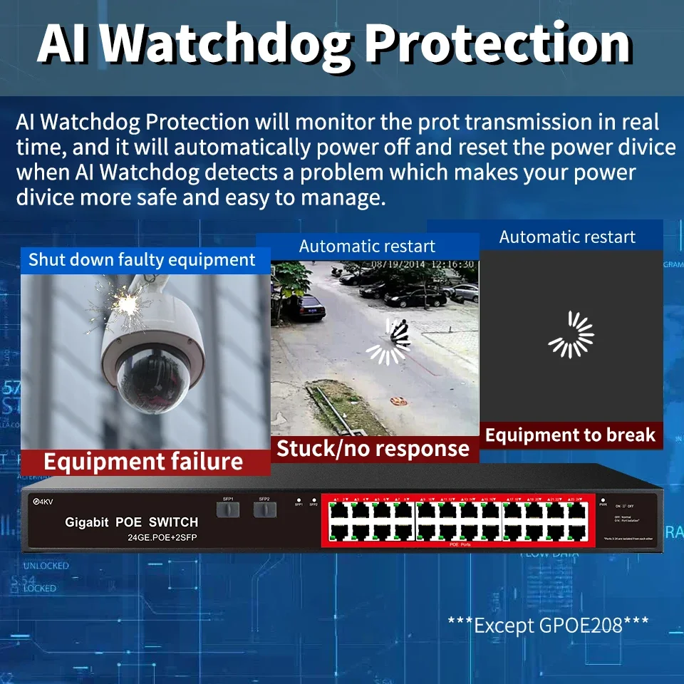 ระบบกล้องวงจรปิดพร้อมใช้งาน สวิตช์ Poe แบบไม่ต้องจัดการ กล้องวิดีโอดิจิทัล 10/100/1000mbps 24 พอร์ต 10G รองรับ Status Rohs และ MAC รองรับการส่งข้อมูล