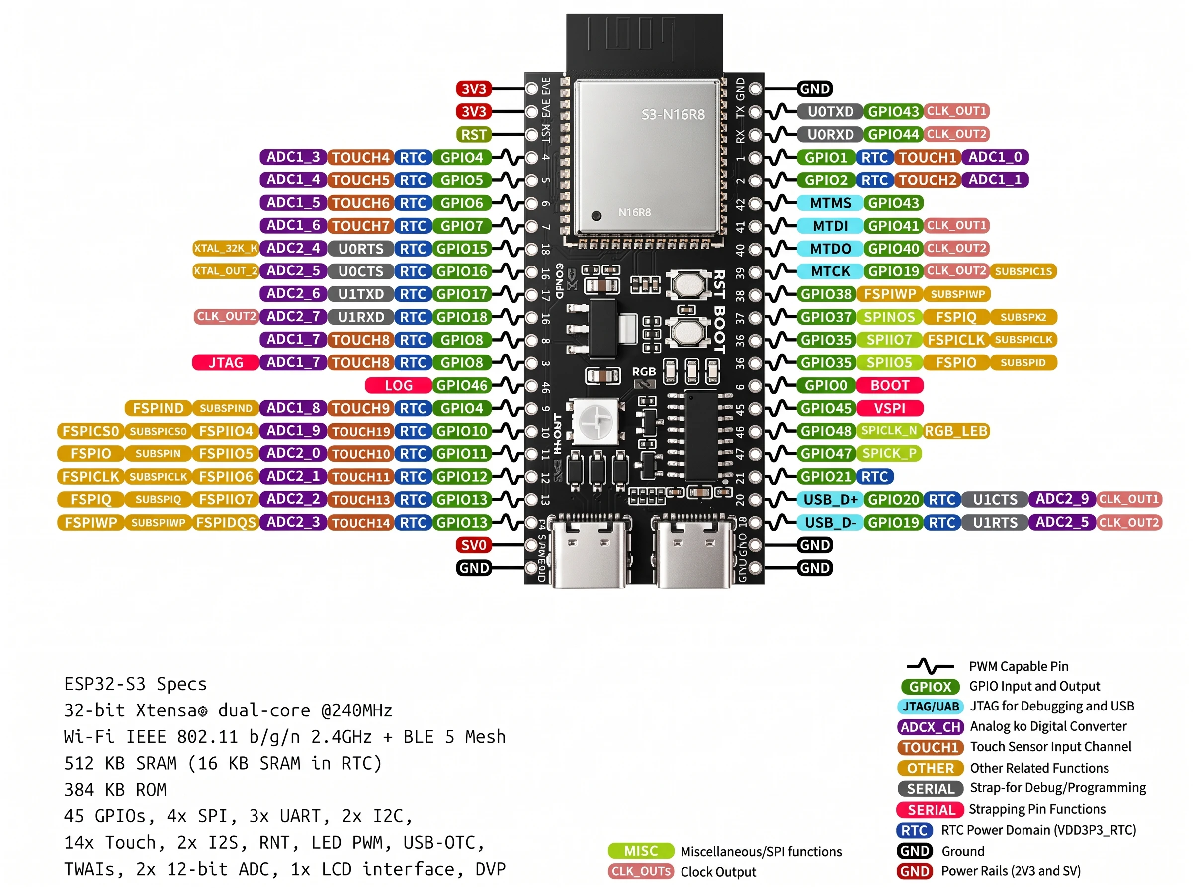 ESP32-S3-N16R8 Entwicklungsboard Dual Type-C CH340 16MB Flash 8MB PSRAM WiFi BLE DevKitC-1 Kompatibel – Detail 2