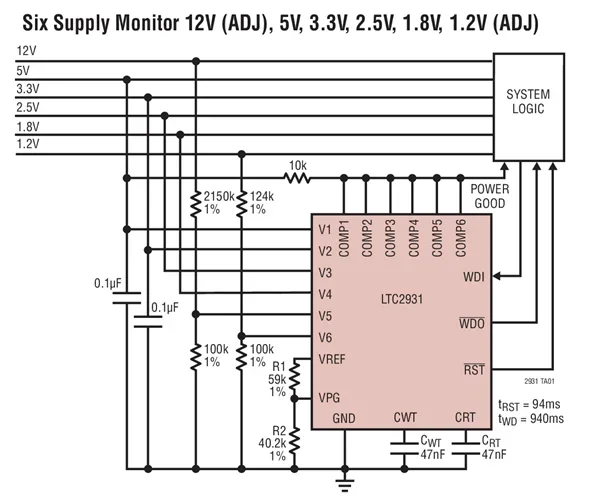 LTC2931HF LTC2931IF LTC2931 - Configurable Six Supply Monitor with Adjustable Reset and Watchdog Timers