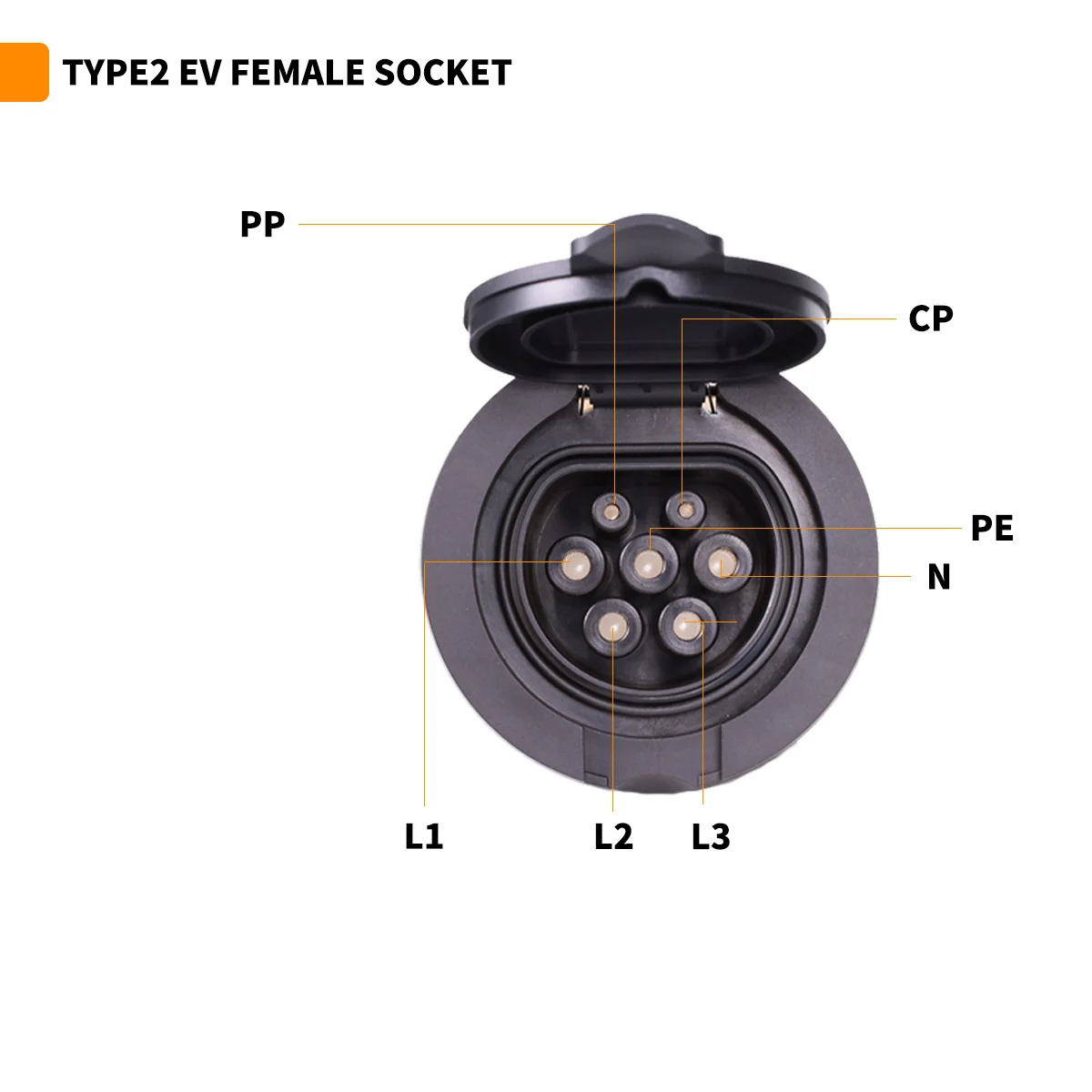 WUFEN EV chargeur prise installée IEC 62196-2 Type 2 prise femelle 16A 32A monophasé triphasé EV Station de charge prise