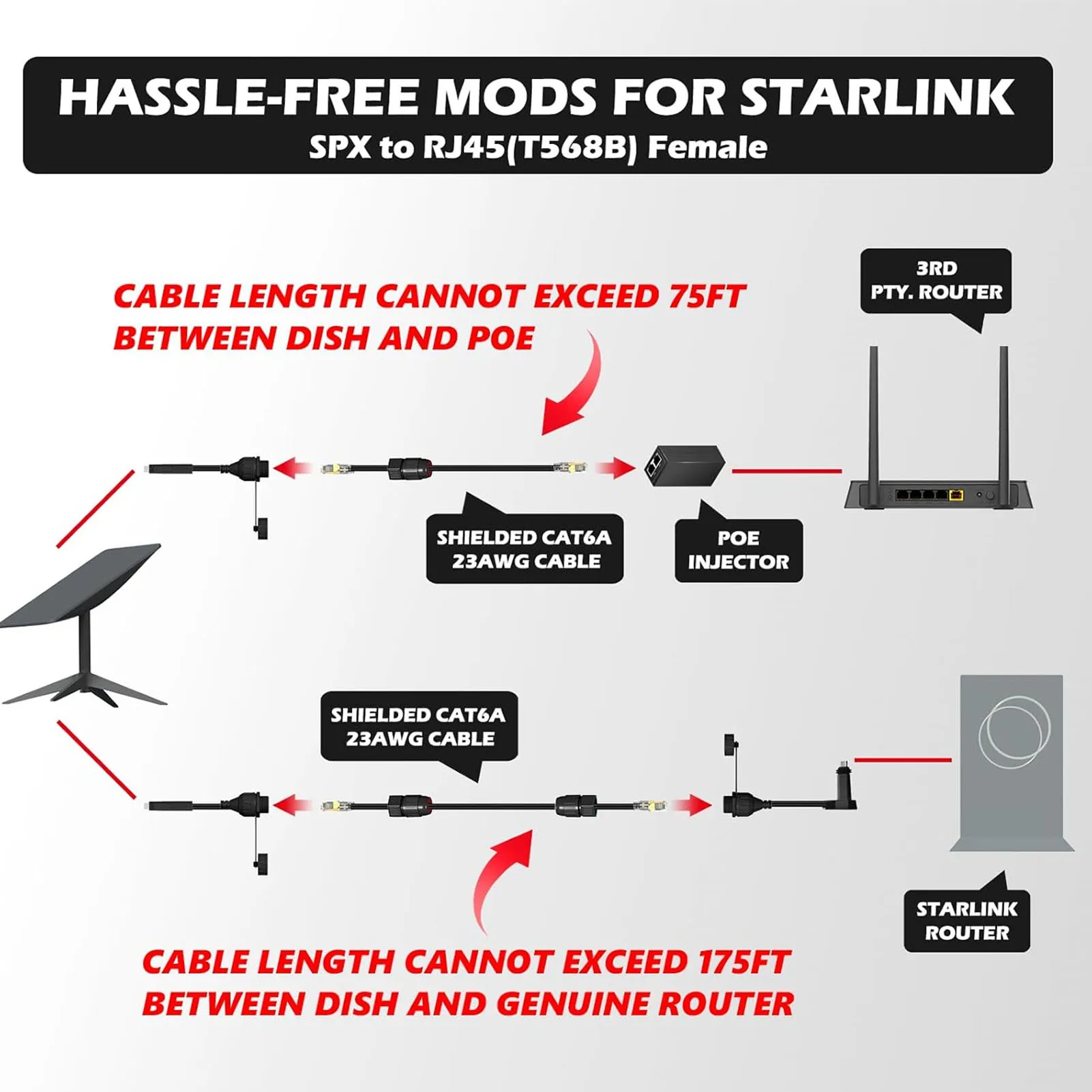 Удлинитель кабеля 1200 Мбит/с SPX штекер-RJ45 разъем