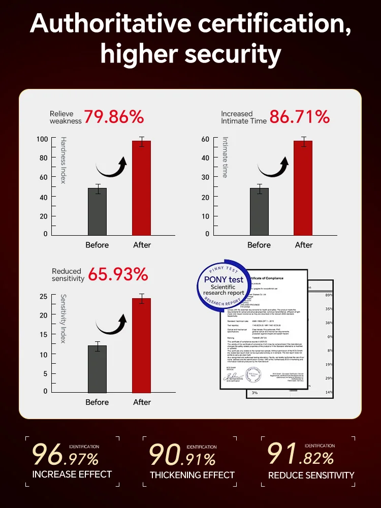 زيت تنشيط للرجال - إحساس كامل مؤقت، مزيج عشبي للتدليك الحميم، تغليف سري