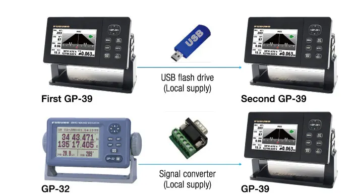 Gp-39 Wysoce dokładny nawigator GPS z mocowaniem położenia i przezroczystym kolorowym wyświetlaczem LCD