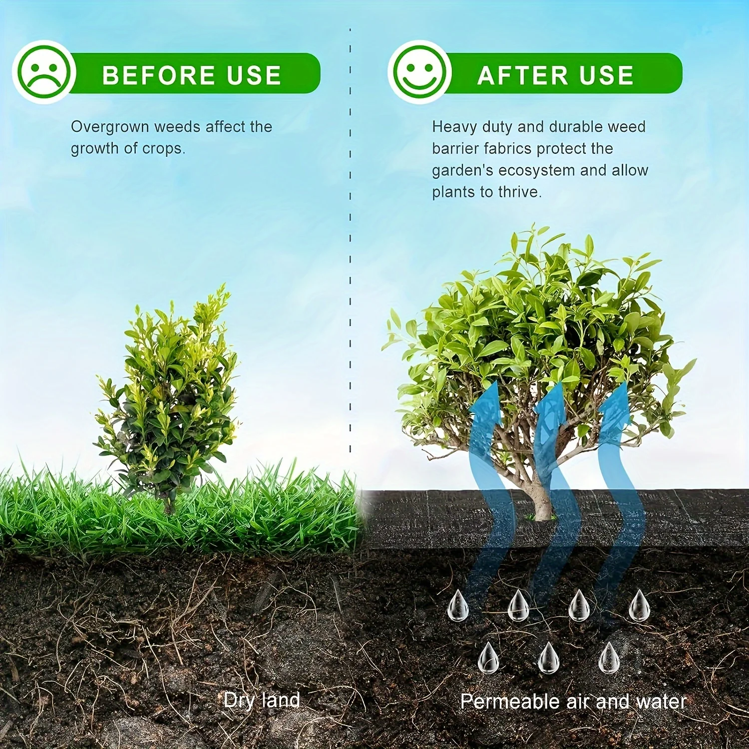 10 Reusable Tree Weeding Moisturizing Hoods - Non Woven Biodegradable Tree Mat and Grassland Plastic Film