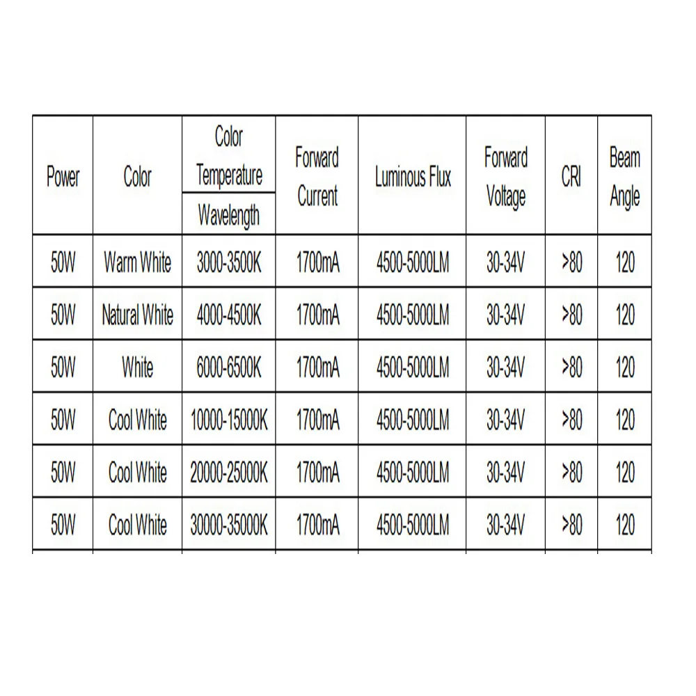 High Power LED COB Chip Light 50W Pure White 10000K-30000K SMD Diode DC 30V for Outdoor Factory Warm/Cold Lighting LED Projects