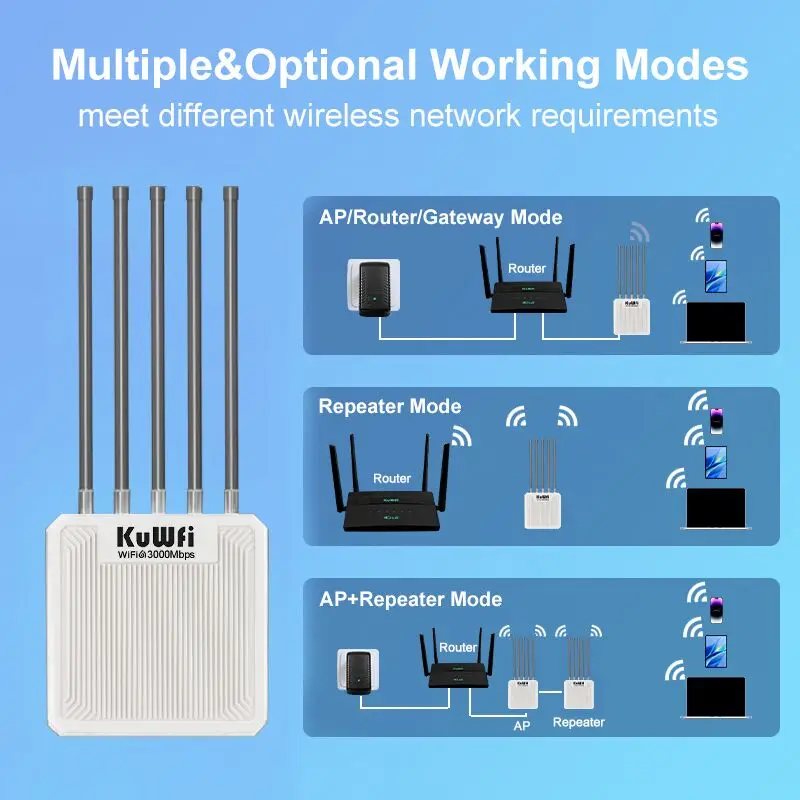 KuWFi AX3000 Router AP esterno 11ax Dual Band WiFi6 8dBi Antenna ad alto guadagno Extender WiFi a lungo raggio Porta Gigabit 48V POE IP67