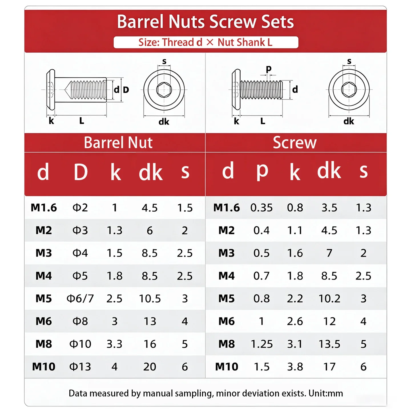 304 Stainless Steel Hex Socket Head Screw and Sleeve Cap Nut Set, Furniture Rivet Insert Joint Connector, M2 M3 M4 M5 M6 M8 M10