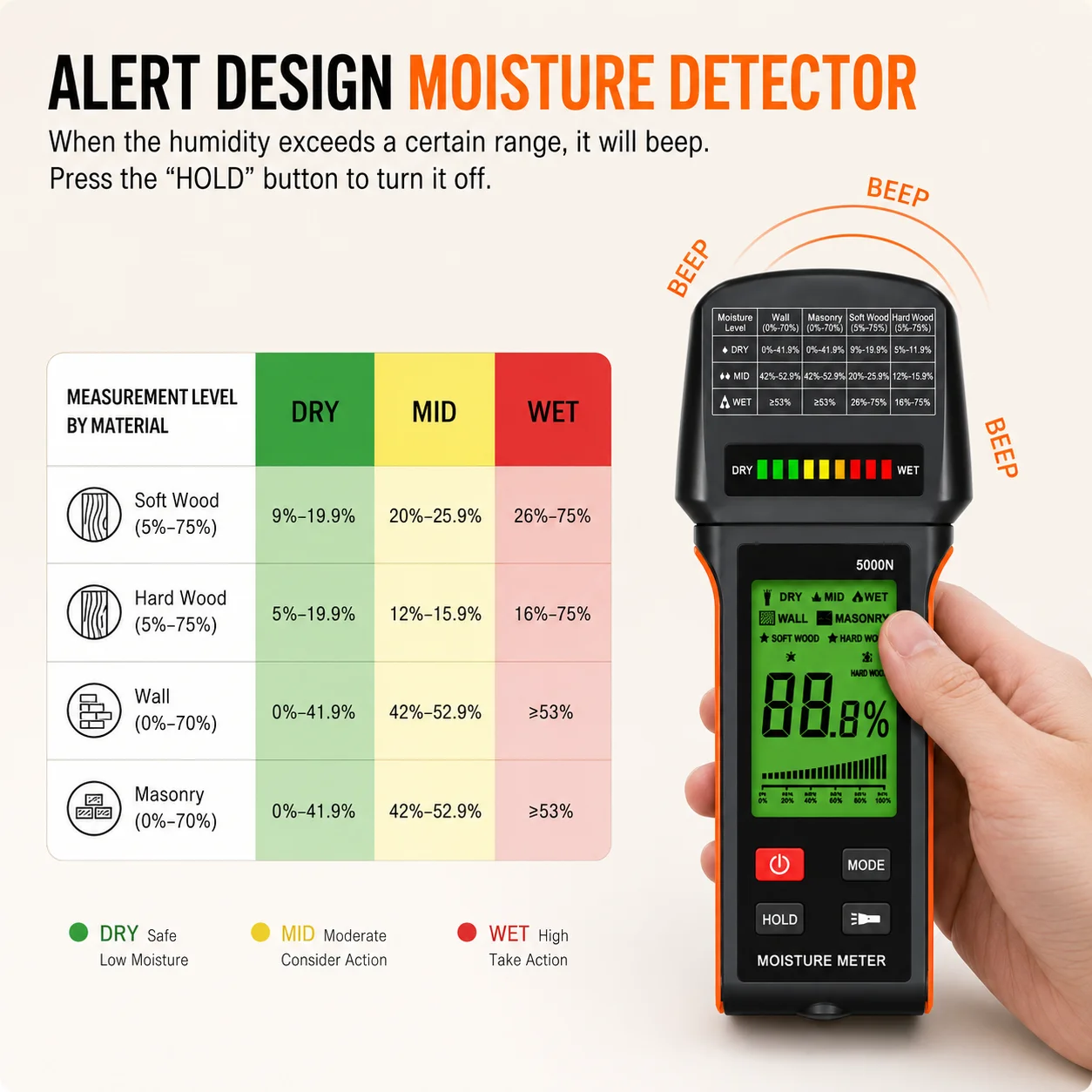 Thumbnail 3 - #72 Latest Moisture Meters Offers