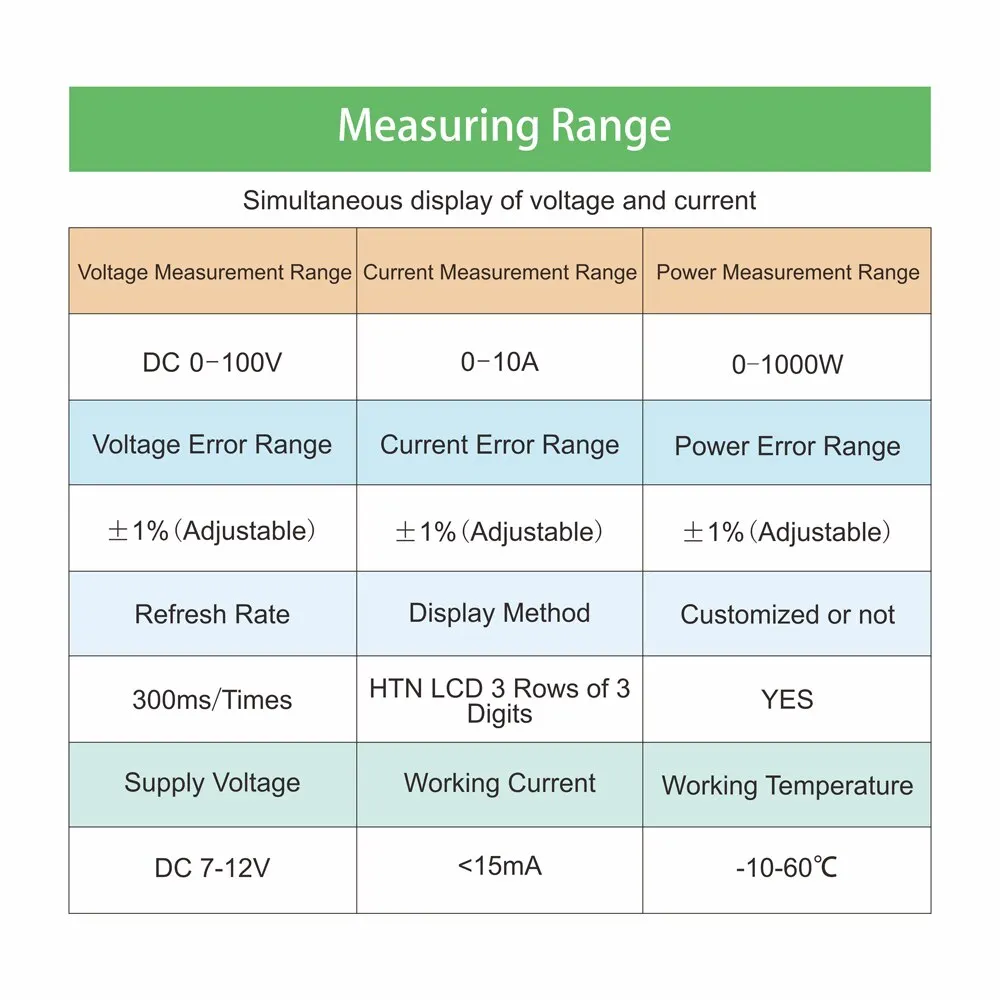 LCD Digital Voltmeter Amperemeter Wattmeter Spannung Strom Leistungsmesser Volt Detektor Tester Monitor DC 0 bis 100 V 10 A 1000 W – Detail 4