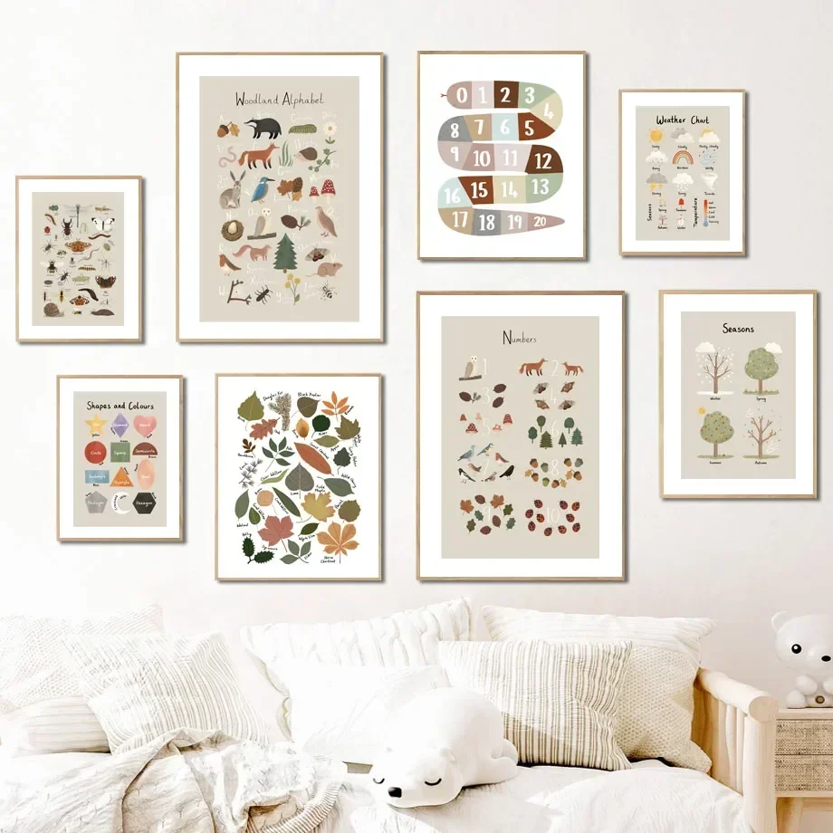 Woodland Alphabet Math Seasons Shapes Leaf Weather Chart Fish USA World Map PostersCanvas  Prints Wall Pictures Kids Room Decor