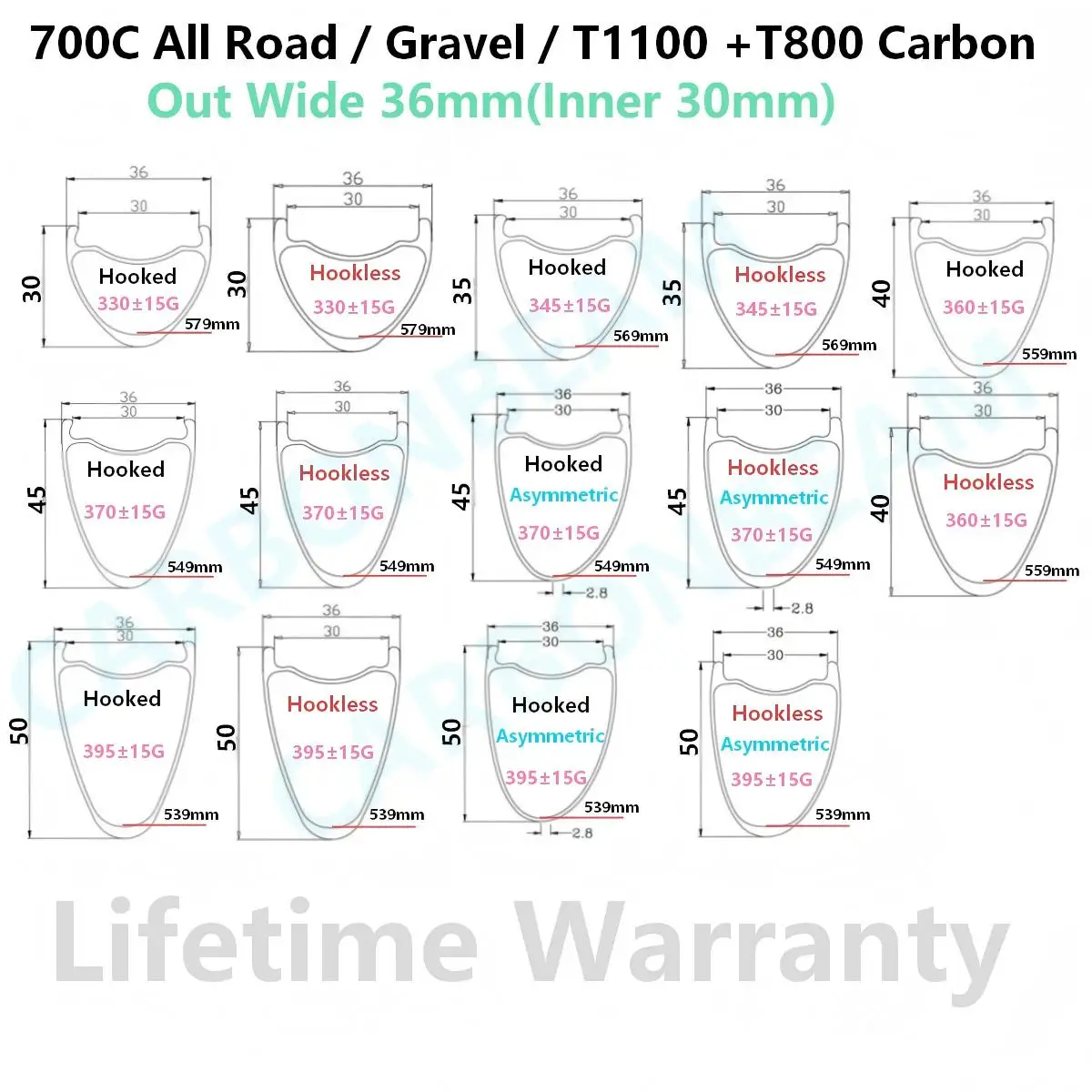 

Lifetime Warranty Wide 36mm(inc 30mm) 700C T1100 Carbon All Road wheel Gravel Asymmetric bike rim depth 50mm 45mm 40mm 35mm 30mm