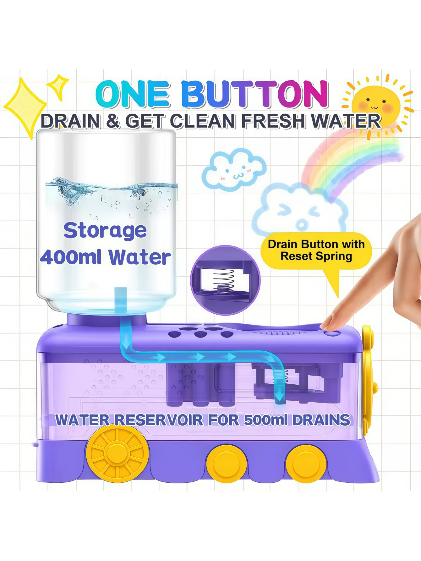 Upgraded Water Circulation Brush Cleaner, Art Painting Tool, Pigment Rinsing Cup & Brush Washing Bucket view 2