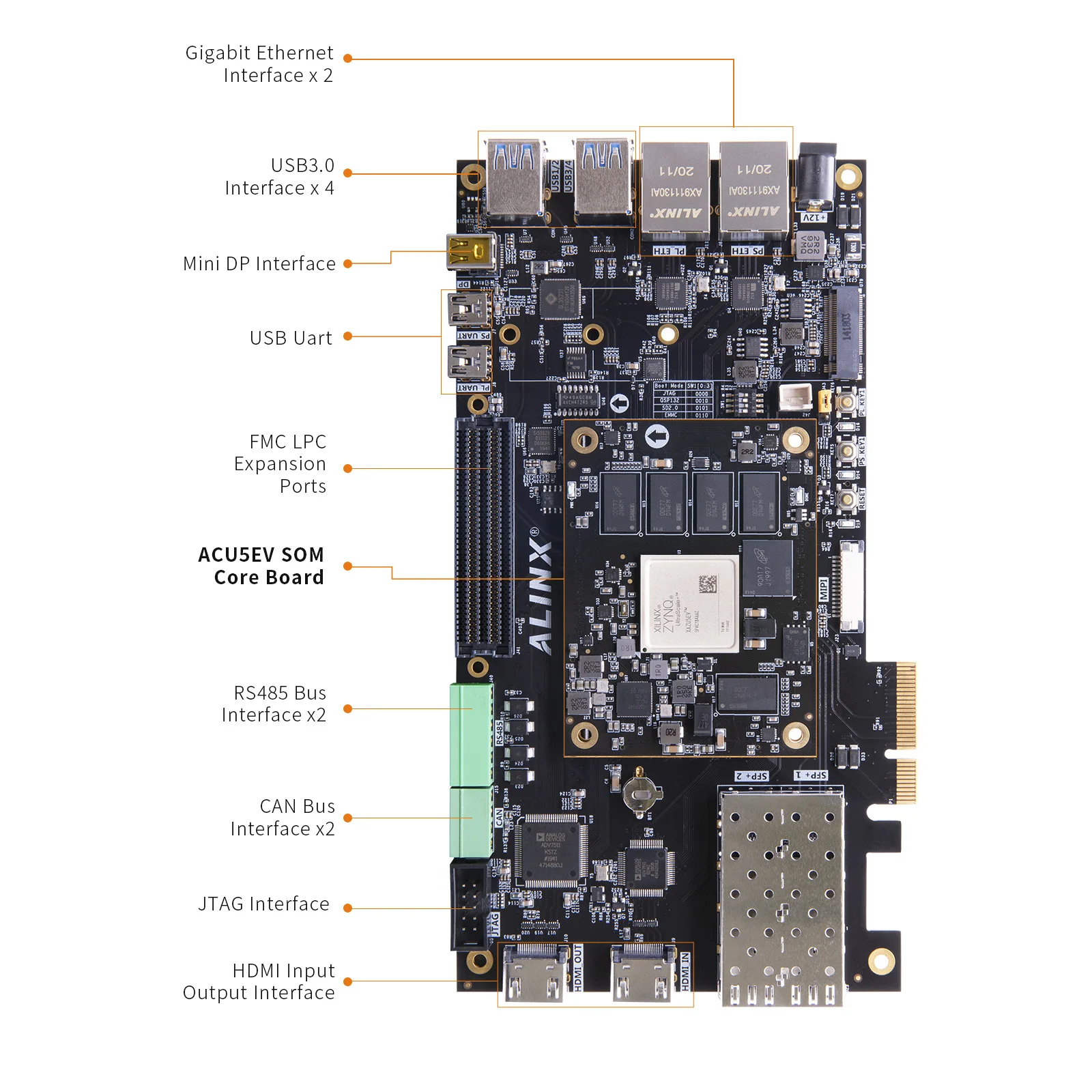 ALINX AXU5EVB-P Zynq UltraScale+ XCZU5EV MPSoC FPGA Development Board 5GB DDR4 for AI Video Processing Industrial Control