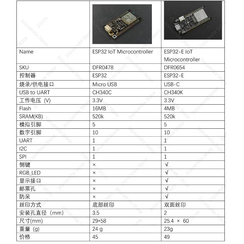 FireBeetle 2 ESP32-E IoT Development Board Pre-soldered Female Pin Header, ESP32 Wireless Controller Module