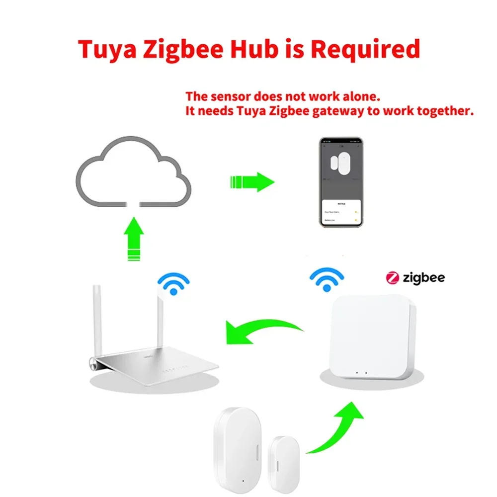 Imagem -03 - Tuya Zigbee-sensor de Porta Inteligente Detectores Abertos e Fechados Proteção de Segurança Doméstica Smart Life Controle Via Alexa e Google Home