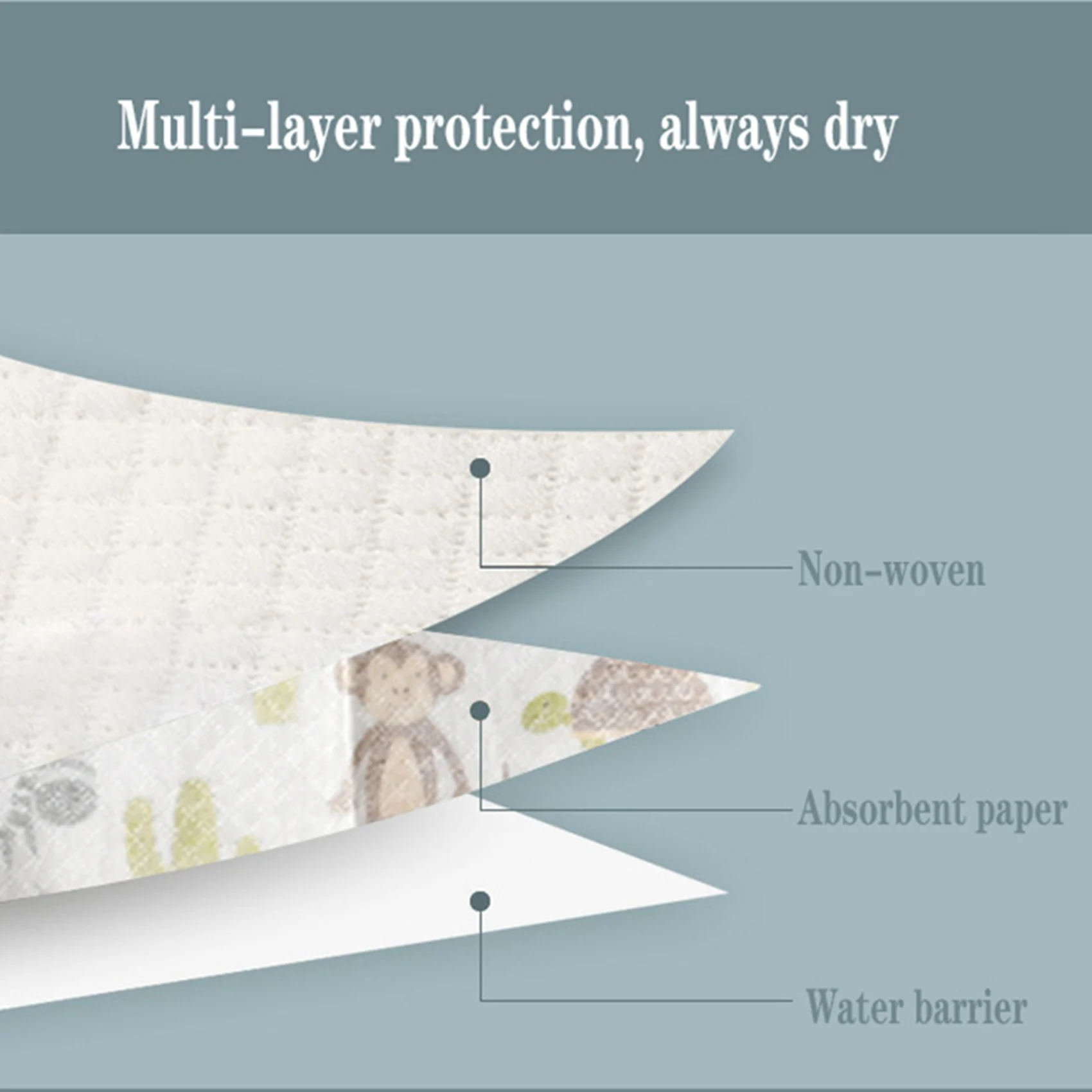 

40 Pcs Baby Disposable Bibs Non-Woven Fabric Baby Toddler Bibs Feeding Saliva Apron Paper Bibs Portable Bibs