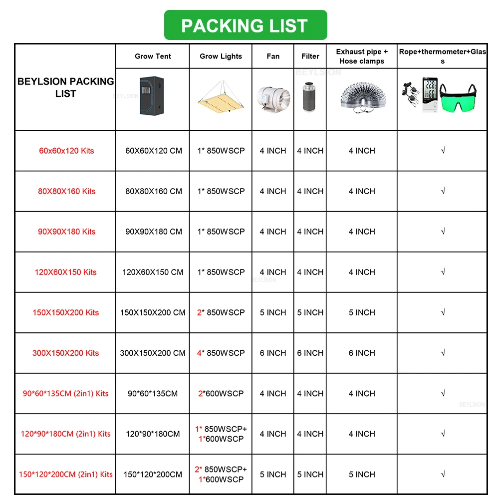 BEYLSION Caja de cultivo 2 en 1, Mylar DE ALTO reflectante con múltiples cámaras y bandeja de suelo para cultivo de plantas hidropónicas de interior