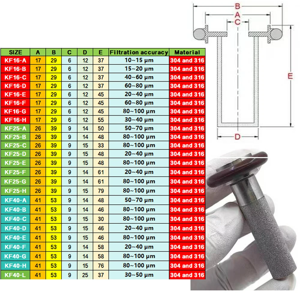 ISO-KF Central bracket fluorine rubber ring 10-100 micron high-precision, high-flow KF16 powder vacuum sintered filter cartridge