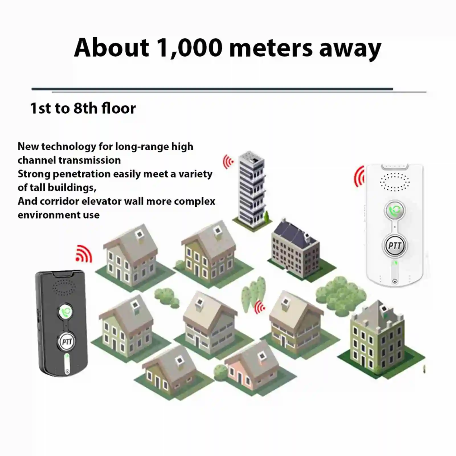 2Pcs Wireless Voice Intercom 1000 Meters Long Range Portable Elderly Two Way Talk Intercom for Home Villa Hospital
