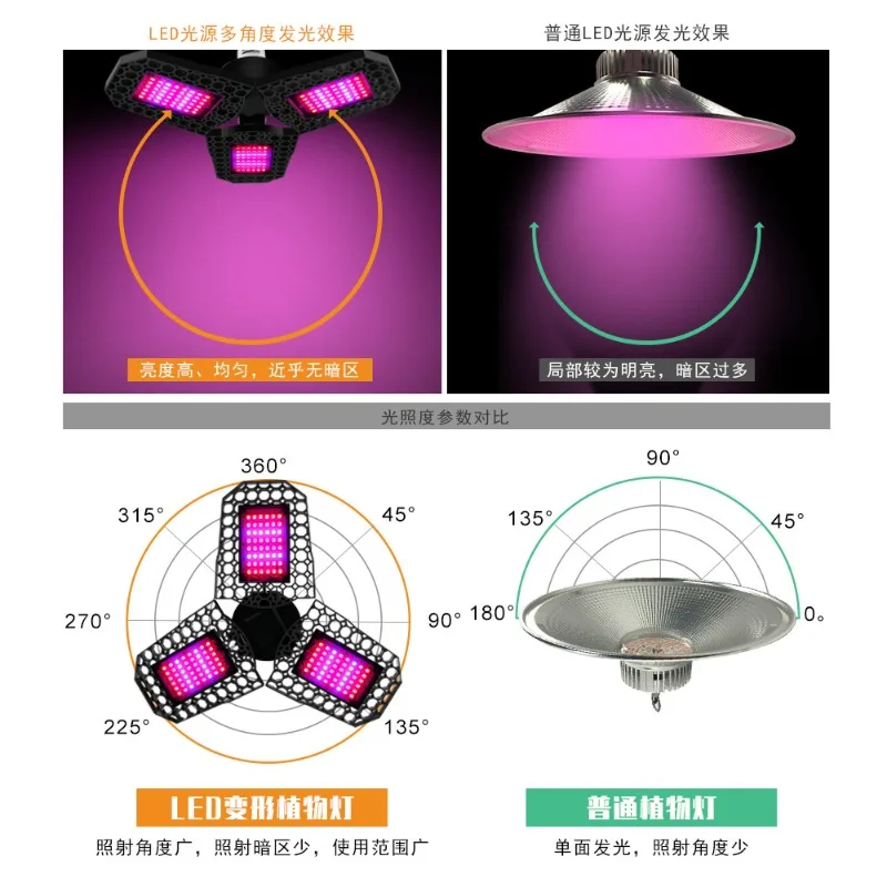 LED植物成長ランプ,フルスペクトル,水耕温室,成長テントランプ,e27,220v,100w,200w,300w