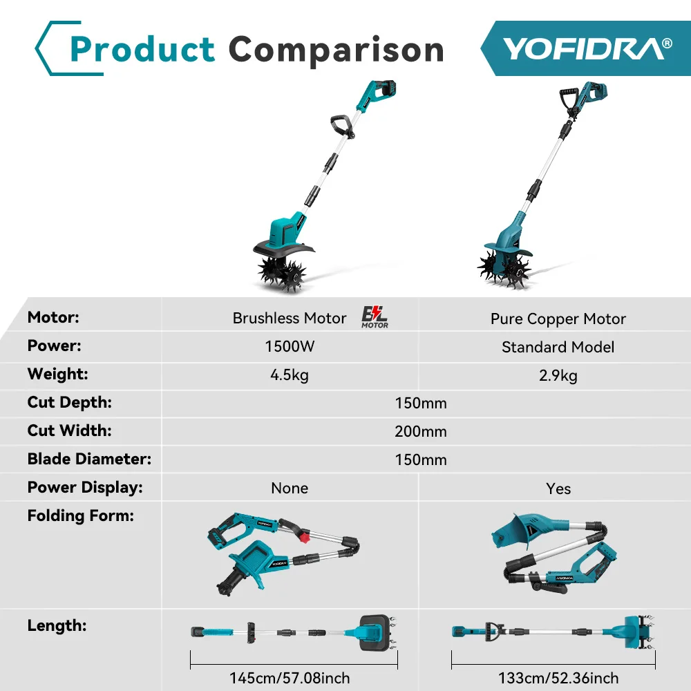 YOFIDRA Elektrische Gartenfräse, Kultivator, Vertikutierer, faltbare Bodenfräse, Bodenlockerer, Gartenwerkzeug für Makita 21V Akku – Detail 3