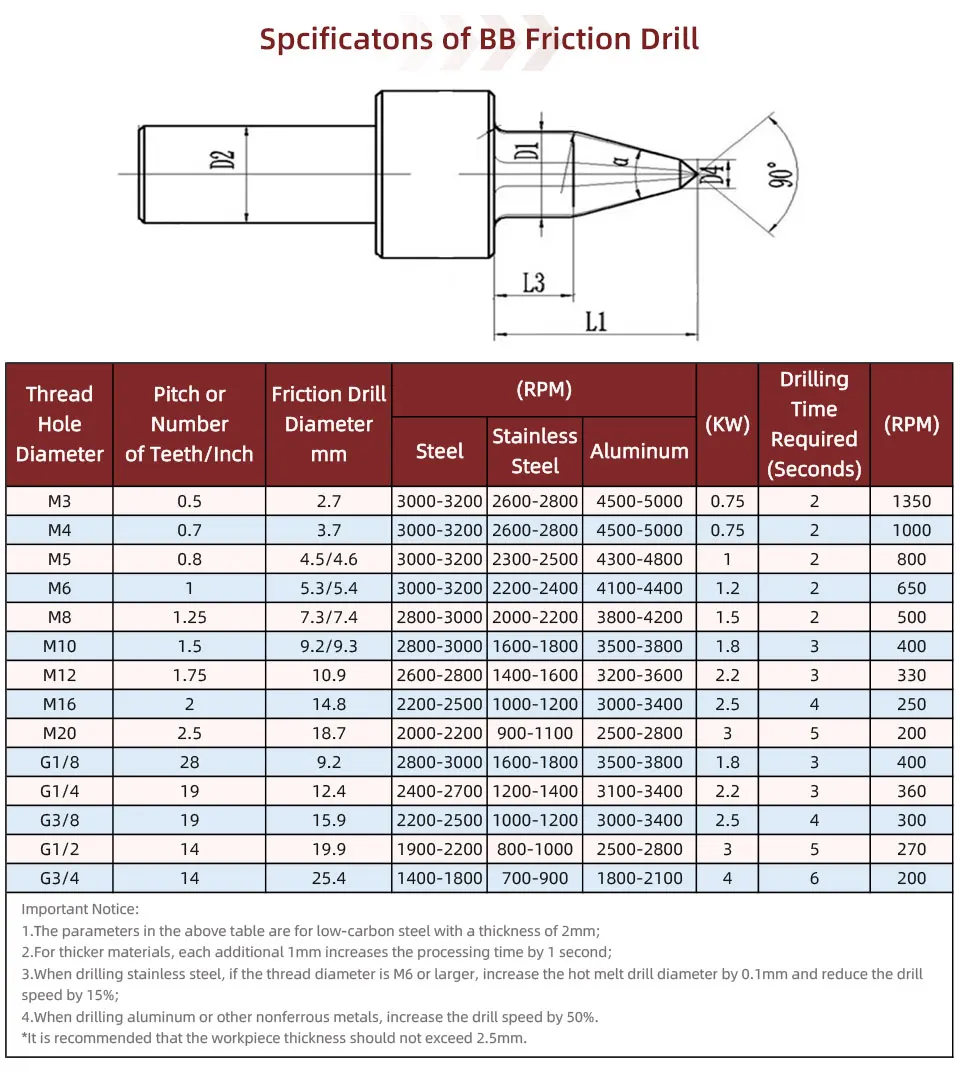 BB Thermal Friction Hot Melt Short Drill Bit Solid Carbide Hole Making Tool M3 M4 M5 M6 M8 M10