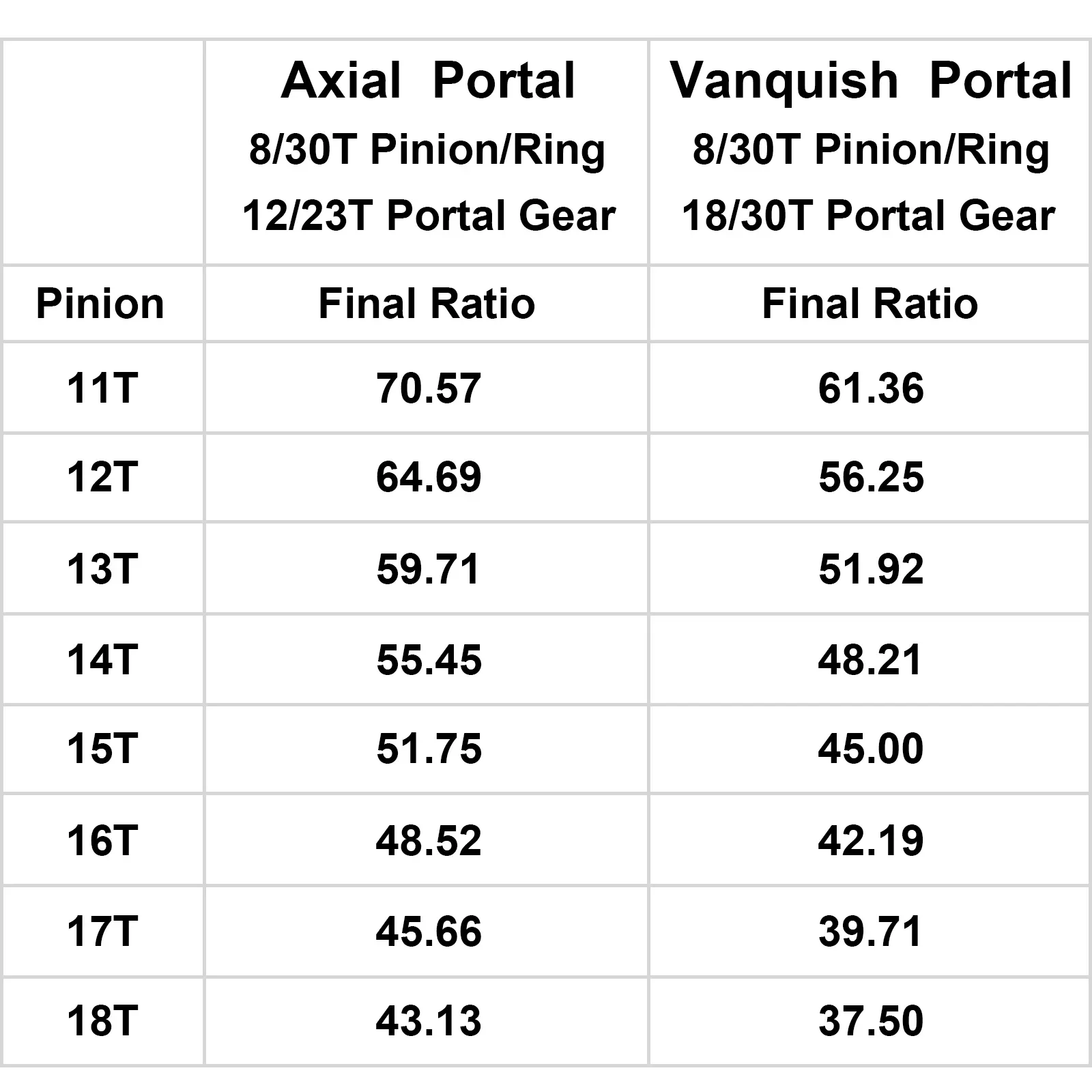 Boîte de vitesses en carbone ultra légère avec cale market, transmission de portail, petite boîte de vitesses, axe de portail, Axial Capra F9 AR45 Vanquish F10, 29g, 48P