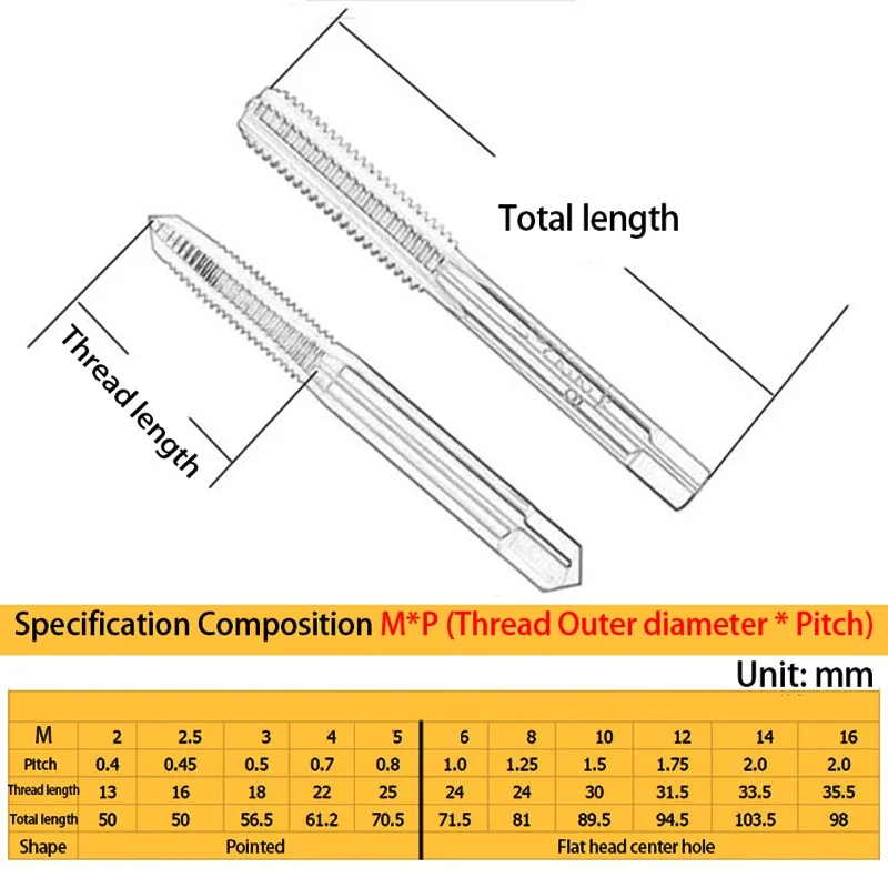 1PCS Left Hand Tap M2 M2.5 M3 M4 M5 M6 M8 M10 M12 M14 M16 Metric HSS Left Tap Pitch Threading Tools