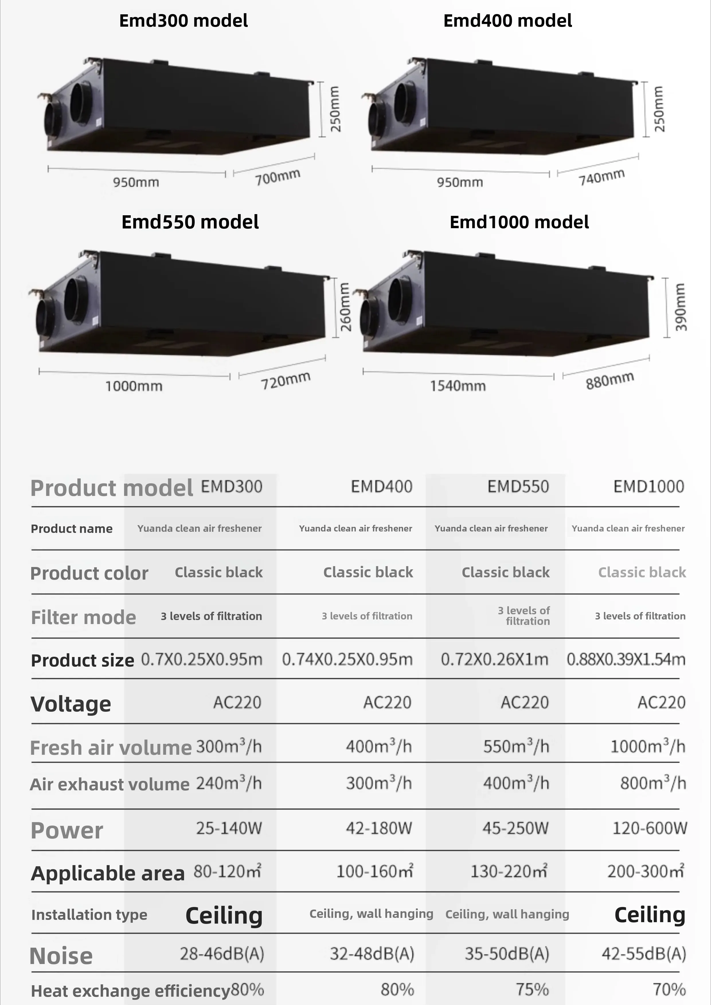 Home Ceiling Type Fresh Air Ventilator Full Heat Exchange Unit For Indoor Air Purification Circulation