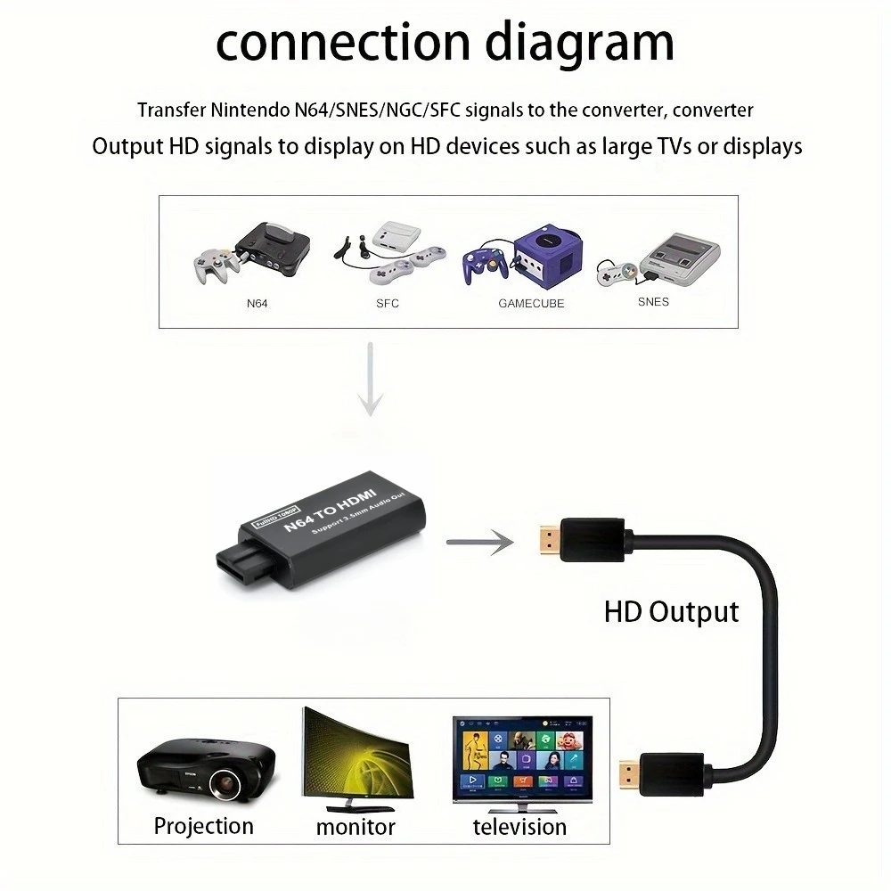 Game Console N64 To HDMI-compatible Converter Adapter 1080P Plug-and-Play for Nintendo N64/SNES/NGC Support 3.5mm Audio Output