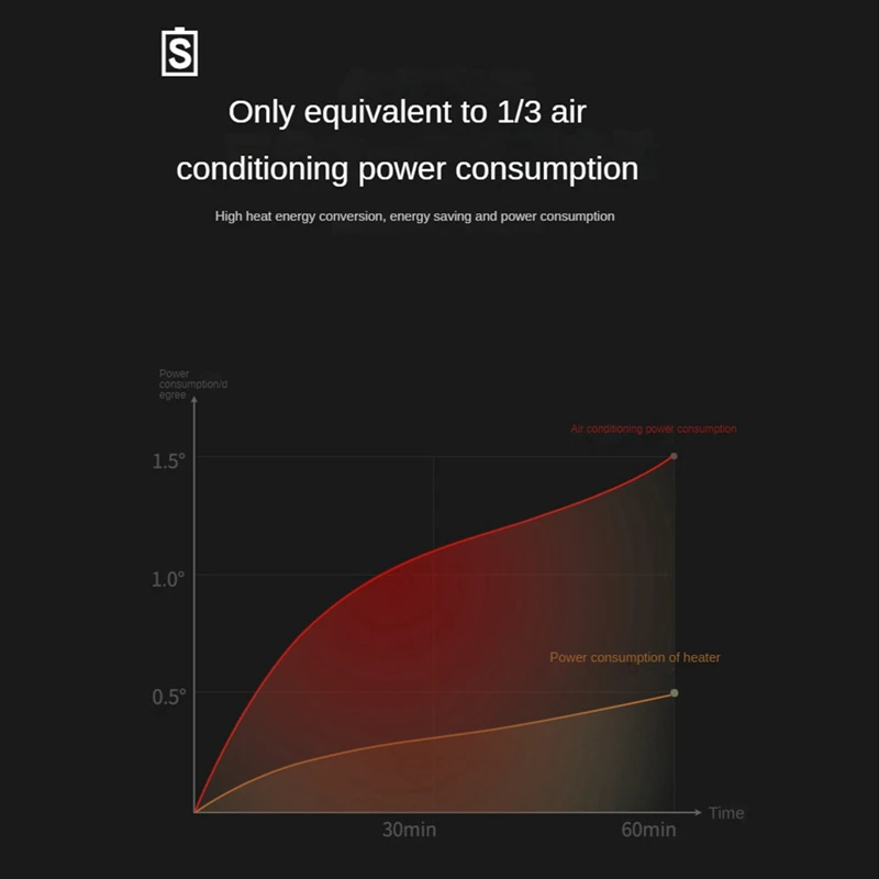 مروحة تسخين صغيرة محمولة مع حماية من الحرارة الزائدة ، مساحة التدفئة ، قابس الاتحاد الأوروبي ، مروحة صغيرة